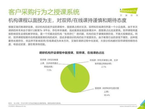 艾瑞咨询2019年中国K12教育行业研究报告 教育咨询服务深度洞察